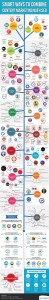 SEO-Content-marketing-infographic