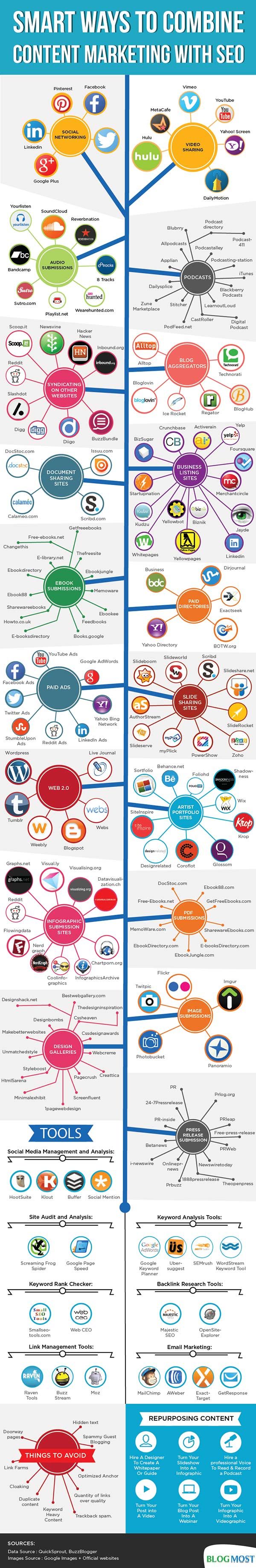 SEO-Content-marketing-infographic